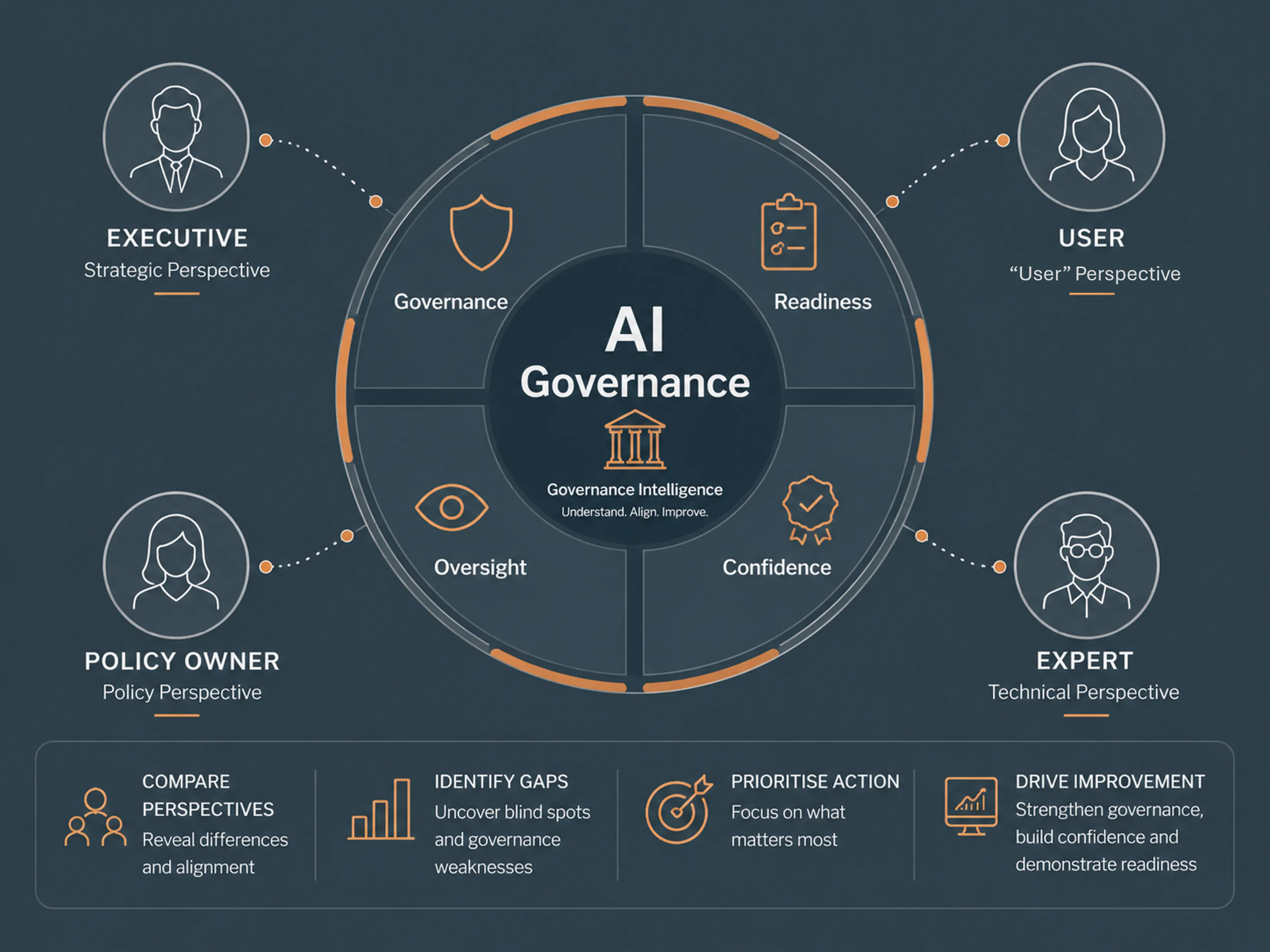 AI governance assessment illustration