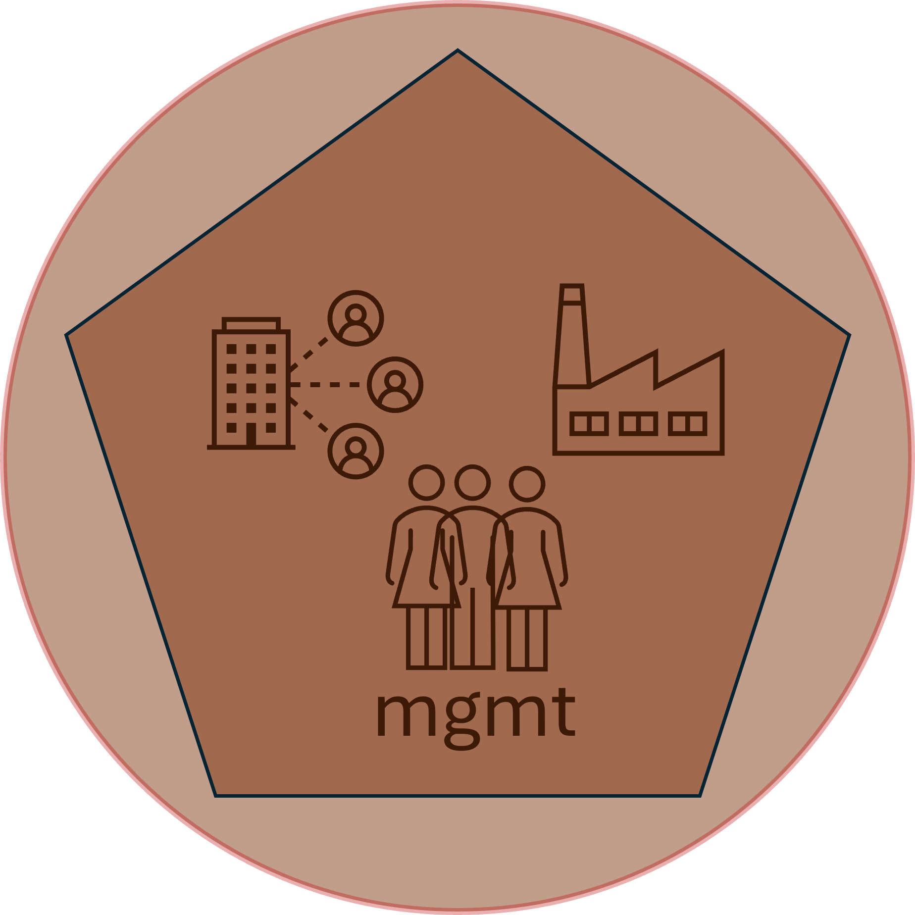 Partner ability to manage departments and customers