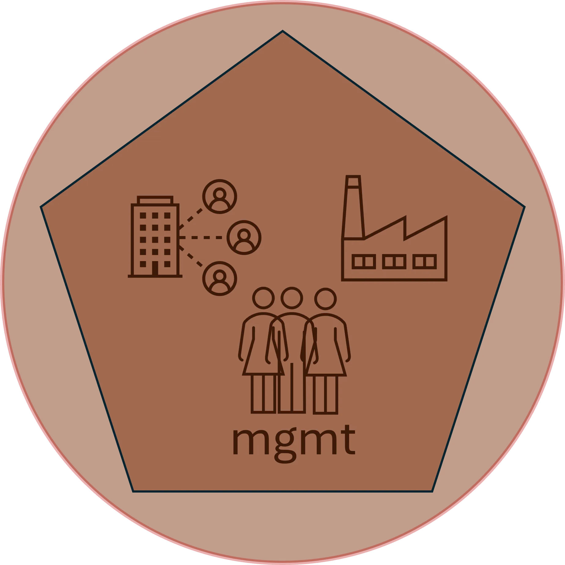 Partner ability to manage departments and customers