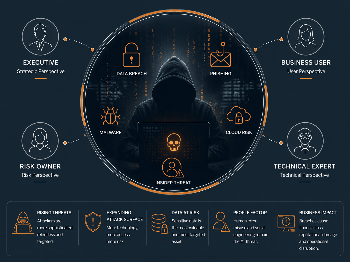 Cyber security assessment illustration
