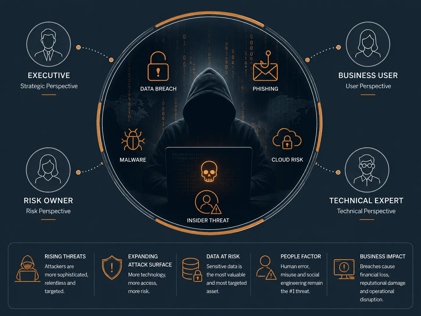 Cyber security assessment illustration