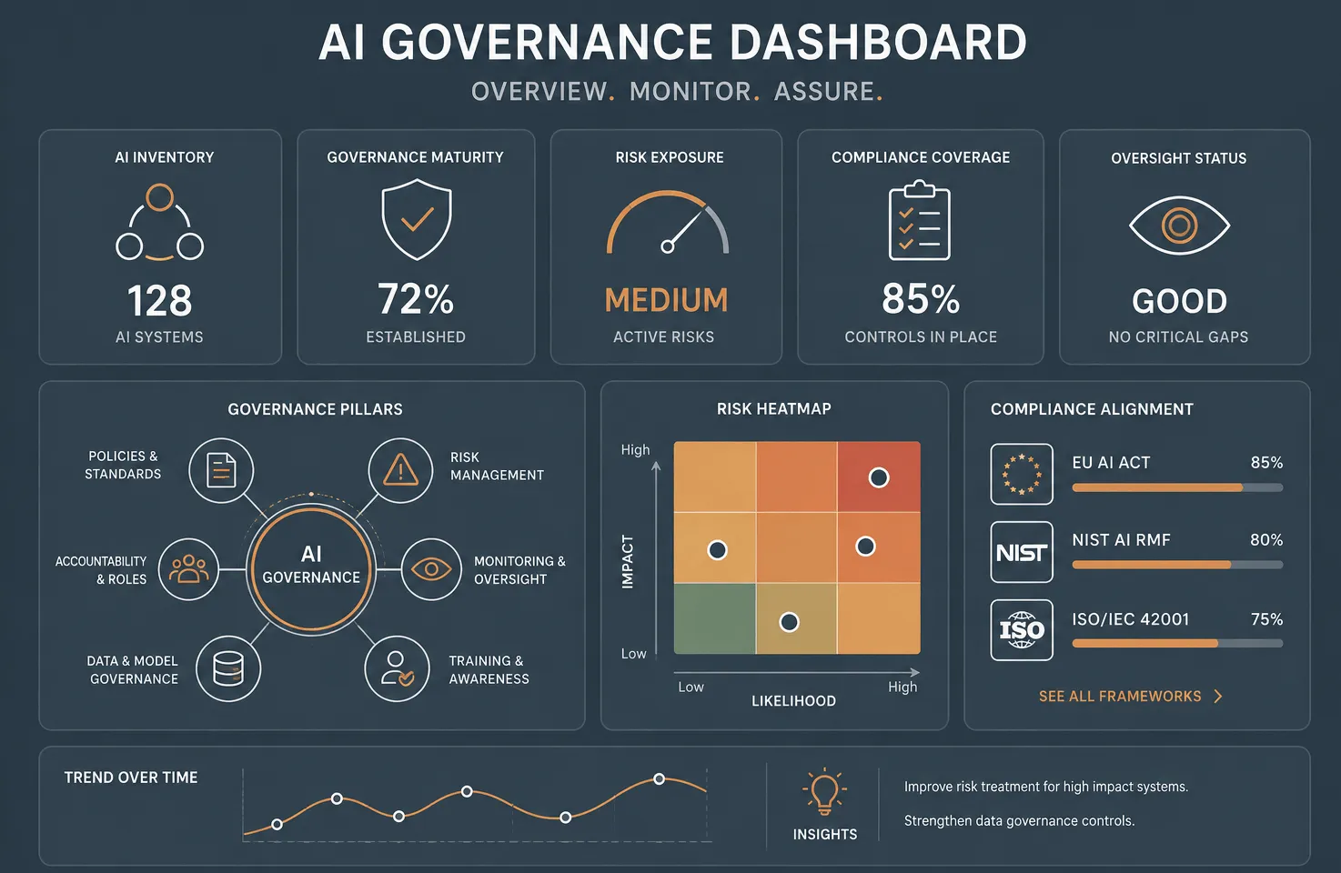 Operational resilience intelligence dashboard illustration