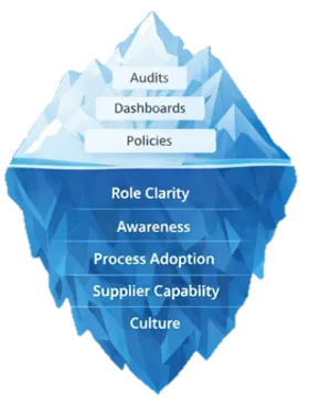 Boards oversight illustration