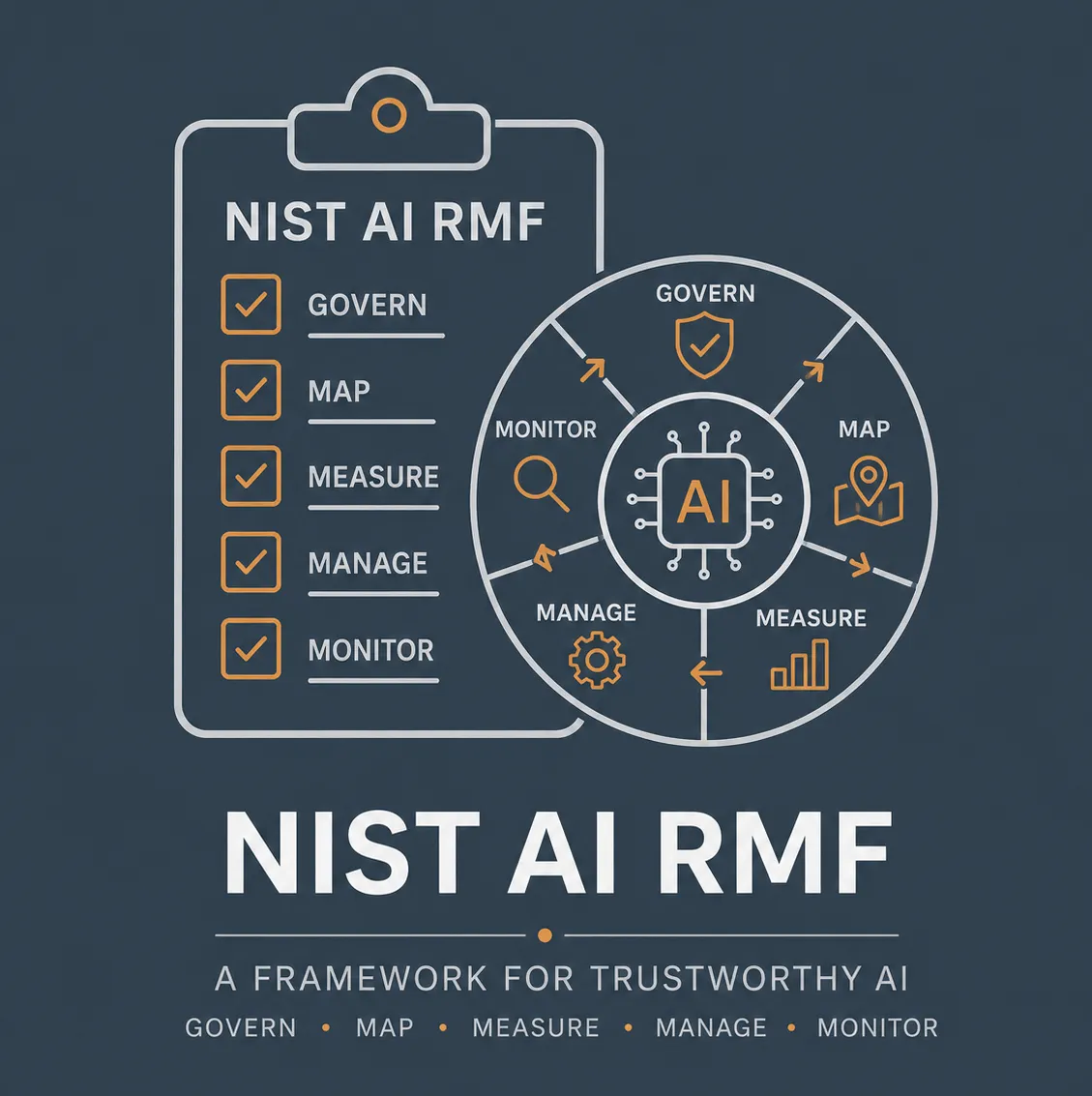 NIST AI RMF assessment illustration